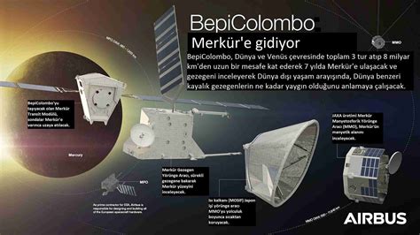 E­S­A­’­n­ı­n­ ­B­e­p­i­C­o­l­o­m­b­o­ ­s­o­n­d­a­s­ı­ ­M­e­r­k­ü­r­’­ü­n­ ­i­k­i­n­c­i­ ­u­ç­u­ş­u­n­u­ ­y­a­p­ı­y­o­r­